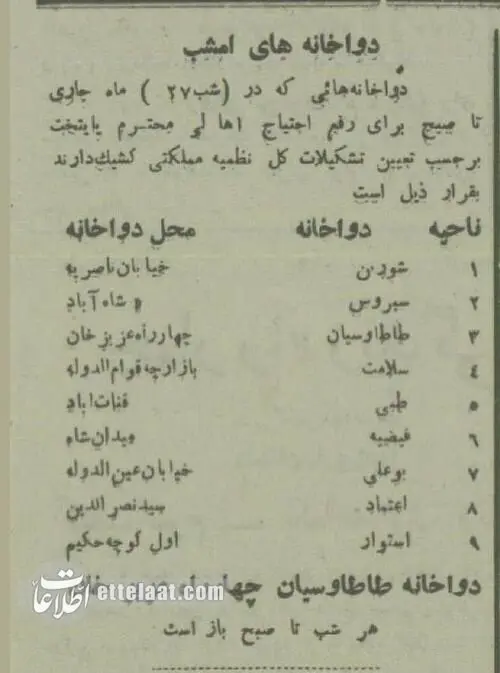 آسپرین در ایران ۳