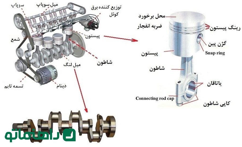 engine-wikirahnama.com (2)_11zon