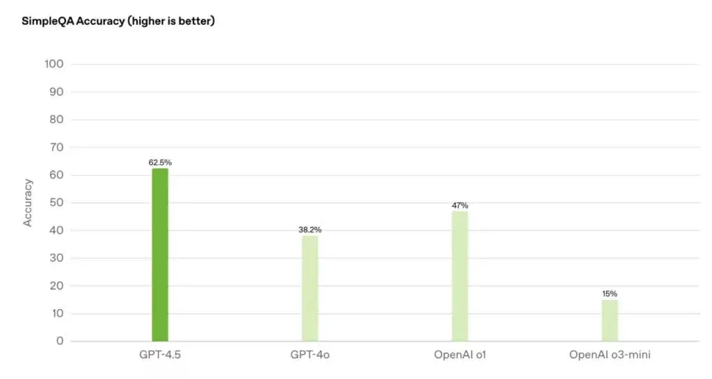 GPT4.5-benchmark-1024x546.jpg_11zon