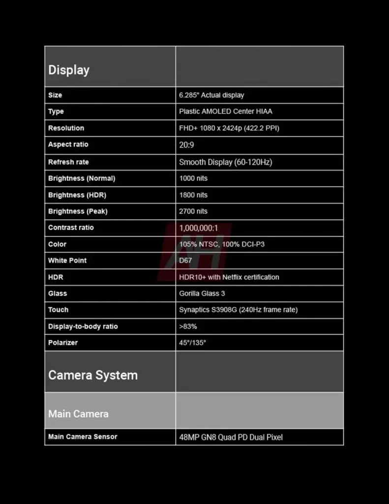 Exclusive-Google-Pixel-9a-Complete-Spec-sheet-AH-5-791x1024_11zon