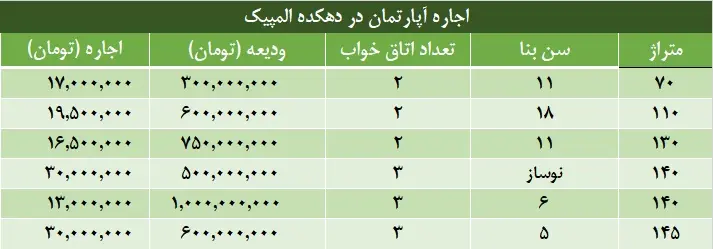 اجاره-آپارتمان-در-دهکده-المپبک