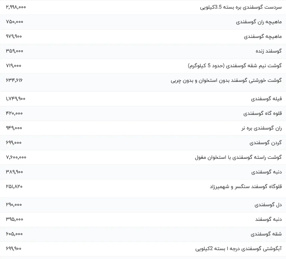 قیمت 6