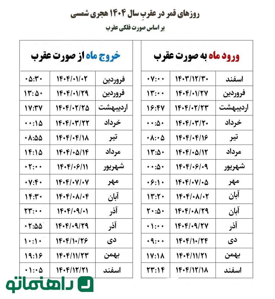 جدول قمر در عقرب (صورت فلکی عقرب