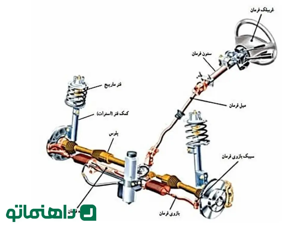 2021-9-steering-system-638bb592e60c0026b8251ff5