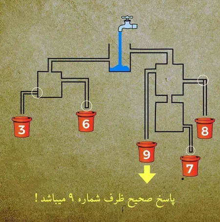 testing-intelligences2-3