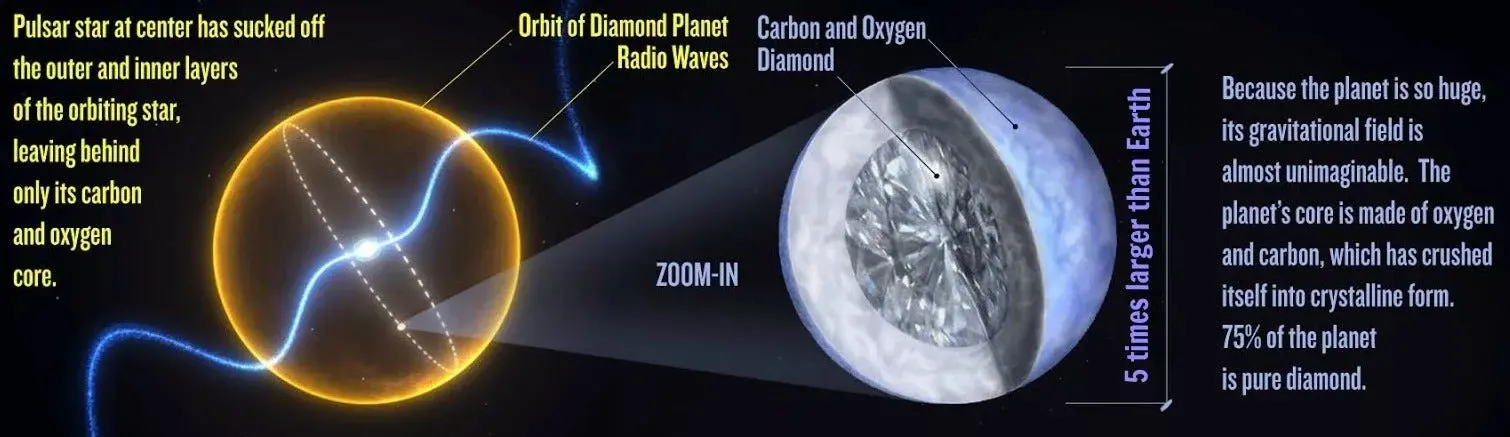 planet-made-of-diamond-1.jpg_11zon
