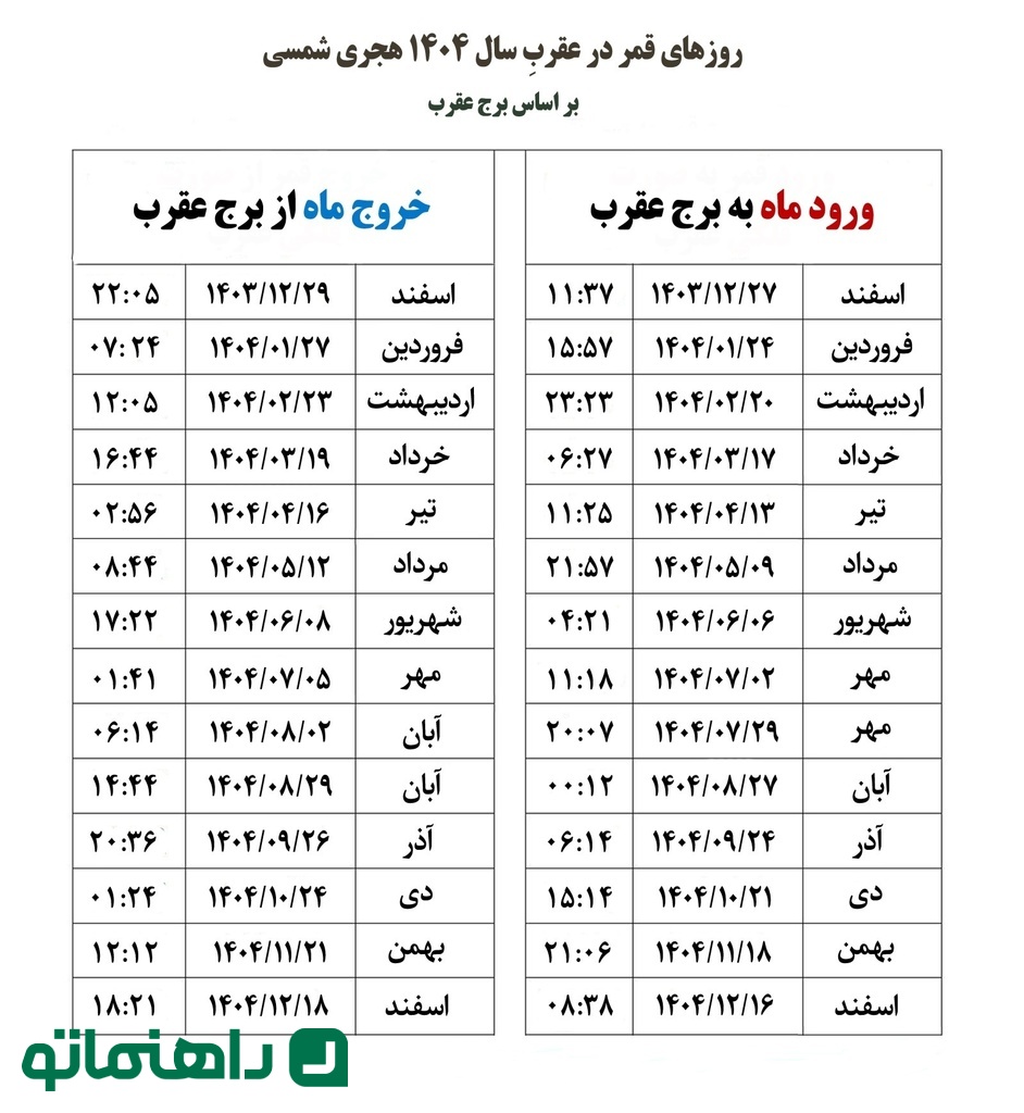 جدول قمر در عقرب (برج عقرب )2