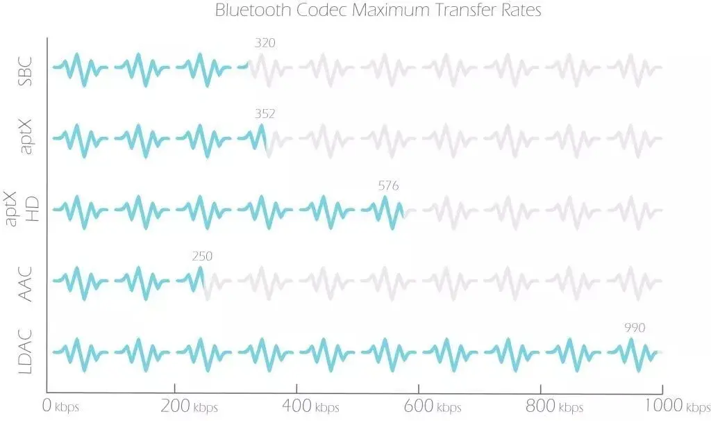 BT-Codecs-kbps.jpg_11zon