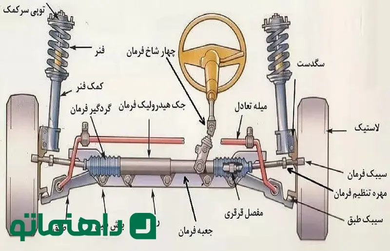 Suspension-System-Components_11zon