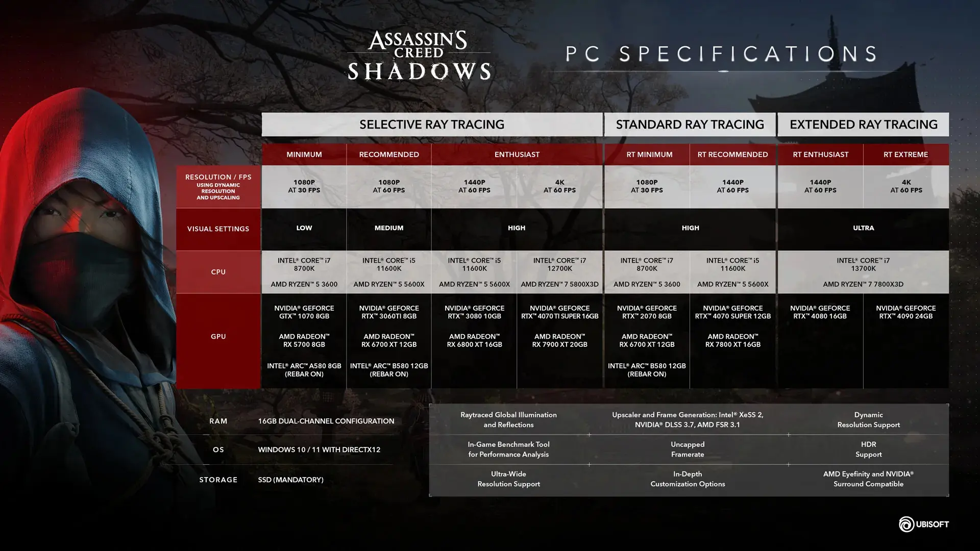 assassinscreedshadowspcrequirements-6792a1687f75e9449b7d2b2d-1_11zon