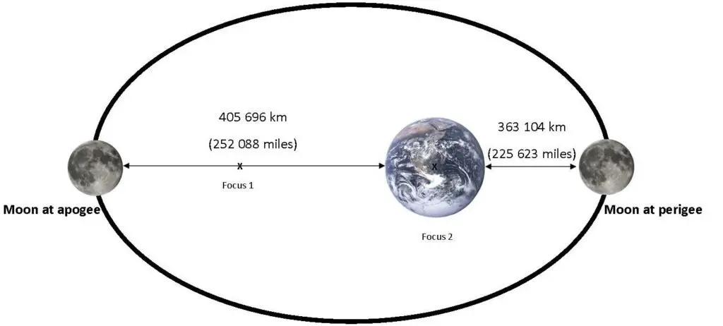 Lunar-distance-1-1024x462