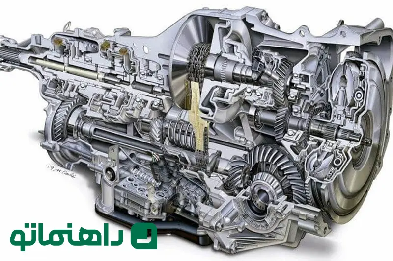 What_is_an_automatic_transmission