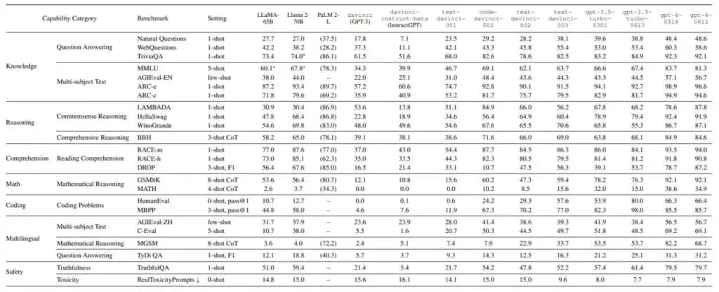 gpt4-benchmark-1024x416.jpg_11zon