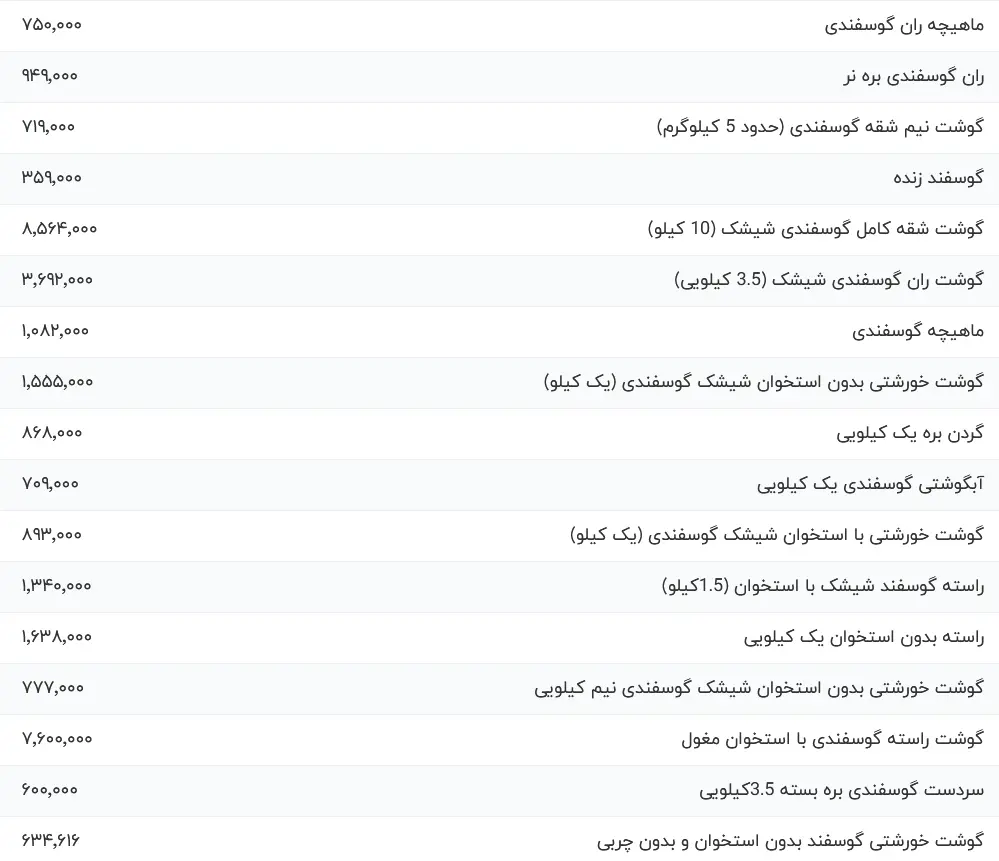 ق 29