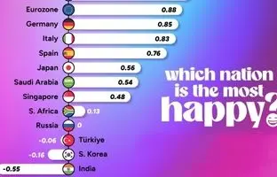 رتبه بندی شادترین کشورهای جهان در سال ۲۰۲۴ + نمودار