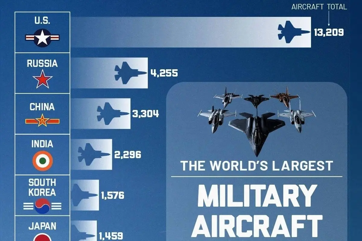 رتبه بندی قوی ترین نیروهای هوایی جهان در سال ۲۰۲۵ (+ اینفوگرافی) 