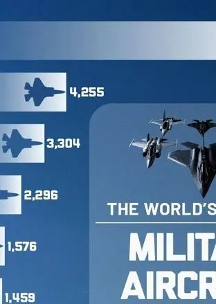 رتبه بندی قوی ترین نیروهای هوایی جهان در سال ۲۰۲۵ (+ اینفوگرافی) 