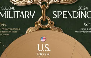 کدام کشورها در سال ۲۰۲۴ بیشترین بودجه نظامی را داشتند؟ + جدول