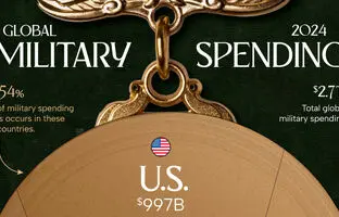 کدام کشورها در سال ۲۰۲۴ بیشترین بودجه نظامی را داشتند؟ + جدول
