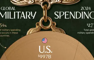 کدام کشورها در سال ۲۰۲۴ بیشترین بودجه نظامی را داشتند؟ + جدول