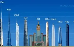 رکوردشکنی در بیابان؛ بلندترین برج جهان در جده + تصویر
