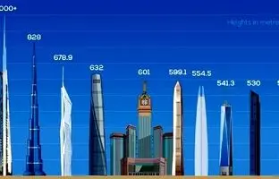 رکوردشکنی در بیابان؛ بلندترین برج جهان در جده + تصویر