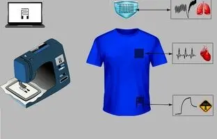 حسگرهای پوشیدنی جدیدی که بر تنفس و ضربان قلب نظارت می کنند