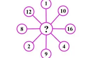 بازی فکری: آیا می توانید این معمای عجیب ریاضی را حل کنید؟