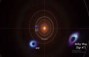(ویدئو) اندازه حیرت انگیز سیاهچاله ها در برابر خورشید ما!