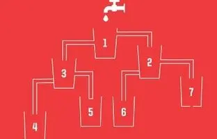 حل این معما کار هر کسی نیست؛ کدام فنجان اول پر می‌شود؟