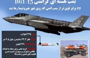 B61 – 13؛ بمب هسته ای جدید آمریکا با قدرتی ۲۴ برابر بمب اتمی رها شده در هیروشیما