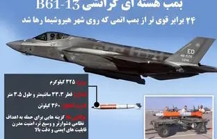 B61 – 13؛ بمب هسته ای جدید آمریکا با قدرتی ۲۴ برابر بمب اتمی رها شده در هیروشیما