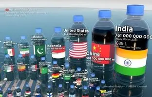 (ویدئو) میزان مصرف آب در کشورهای مختلف جهان + جایگاه عجیب ایران