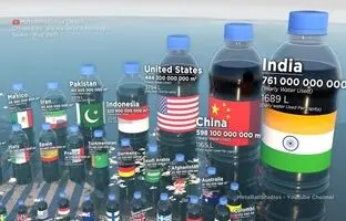 (ویدئو) میزان مصرف آب در کشورهای مختلف جهان + جایگاه عجیب ایران