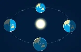 اگر زمین از چرخش بایستد چه اتفاقی رخ خواهد داد؟