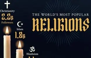 کدام ادیان بیشترین پیروان را در جهان دارند؟ + اینفوگرافیک