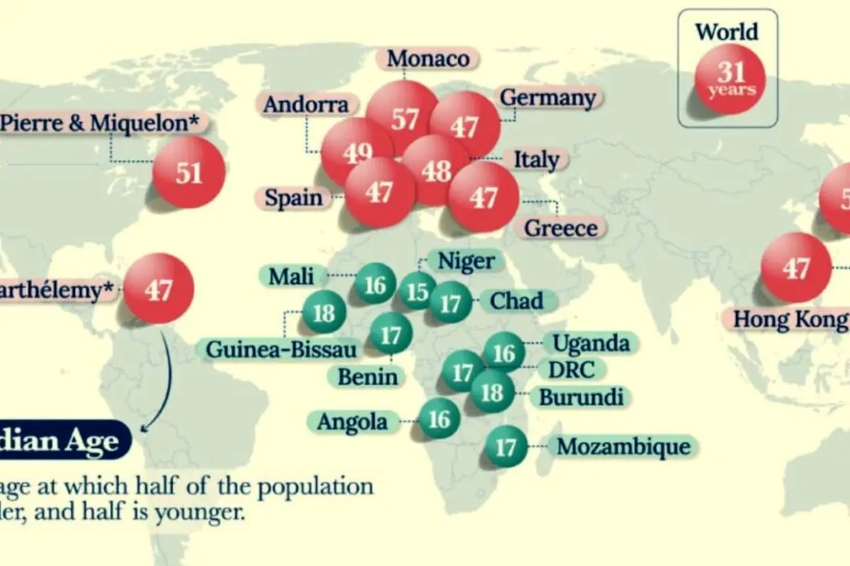 با پیرترین و جوانترین کشورهای جهان آشنا شوید + اینفوگرافیک
