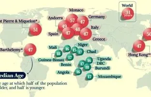 با پیرترین و جوانترین کشورهای جهان آشنا شوید + اینفوگرافیک