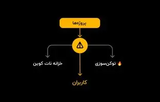 آموزش کامل نسخه جدید نات کوین؛ چگونه در ربات Notcoin سکه‌های رایگان جمع کنیم؟