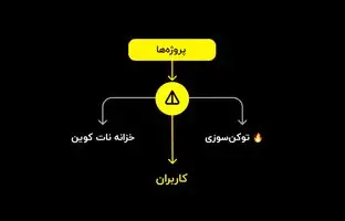 آموزش کامل نسخه جدید نات کوین؛ چگونه در ربات Notcoin سکه‌های رایگان جمع کنیم؟