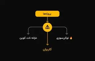 آموزش کامل نسخه جدید نات کوین؛ چگونه در ربات Notcoin سکه‌های رایگان جمع کنیم؟