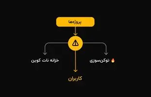 آموزش کامل نسخه جدید نات کوین؛ چگونه در ربات Notcoin سکه‌های رایگان جمع کنیم؟