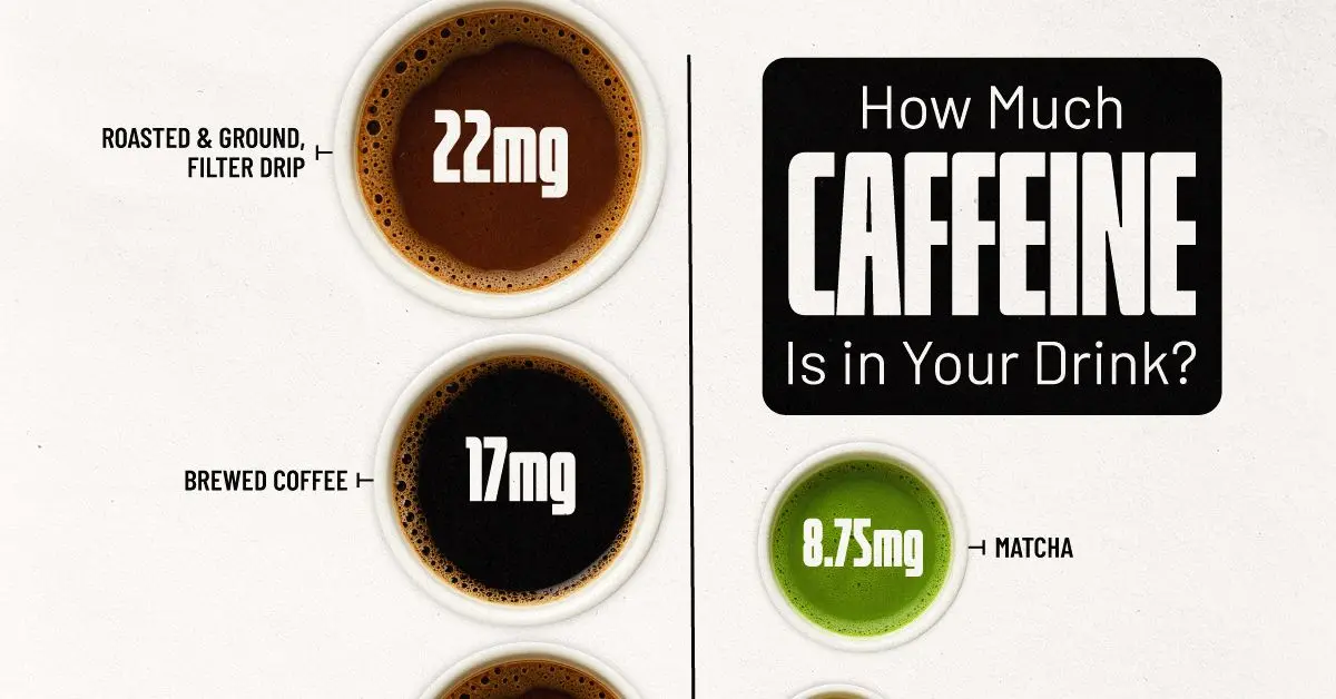 میزان کافئین در نوشیدنی‌های مختلف چقدر است؟ از قهوه تا ماچا و چای + جدول