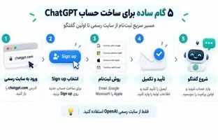 نحوه ساخت اکانت در چت جی پی تی رایگان در ایران