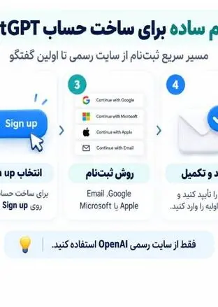 نحوه ساخت اکانت در چت جی پی تی رایگان در ایران