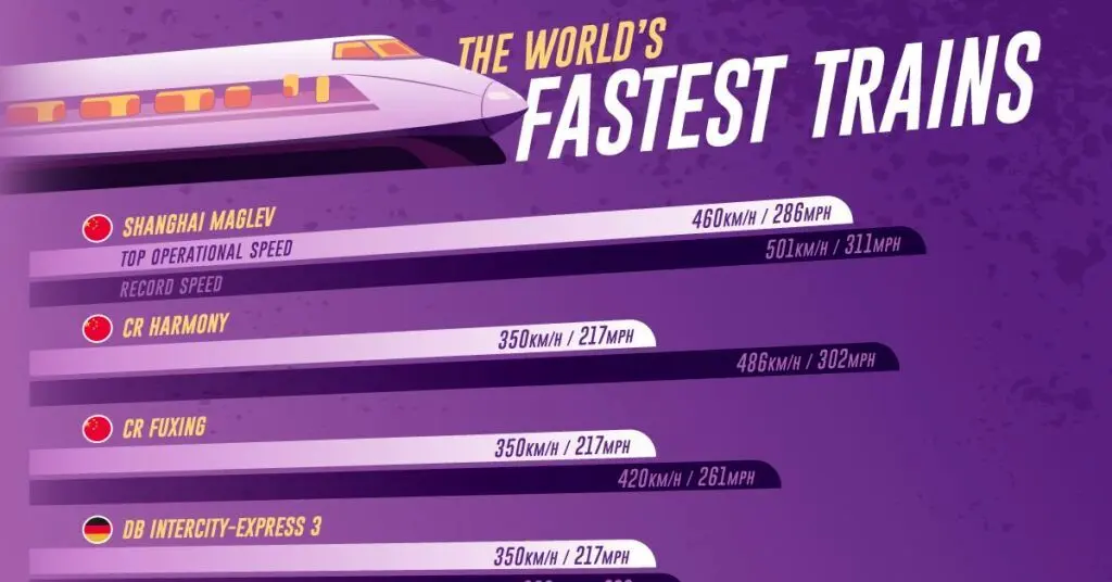 ( اینفوگرافیک) با ۱۰ قطار سریع‌السیر برتر جهان در سال ۲۰۲۴ آشنا شوید 
