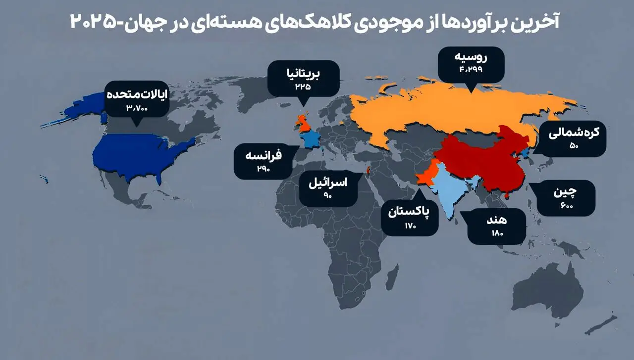 کدام کشورها بیشترین کلاهک‌های هسته‌ای را دارند؟