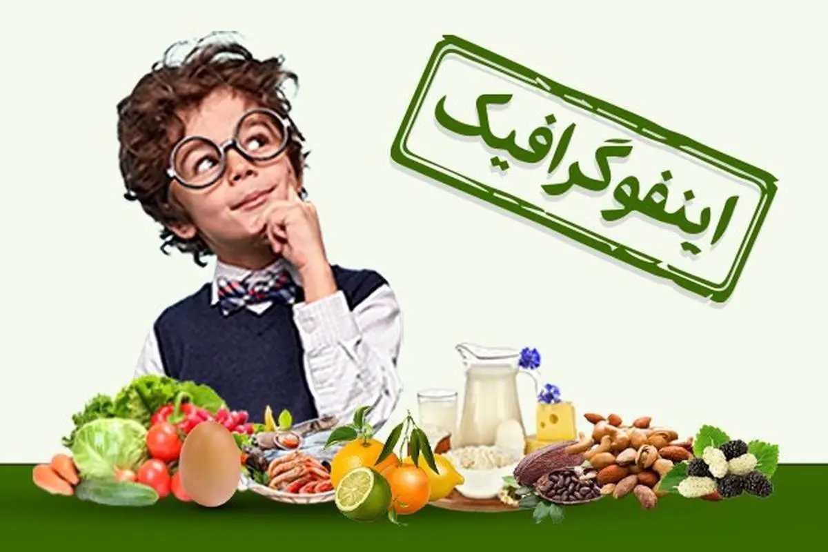 اینفوگرافیک/ کدام خوراکی‌ها برای افزایش هوش کودک مفید است؟