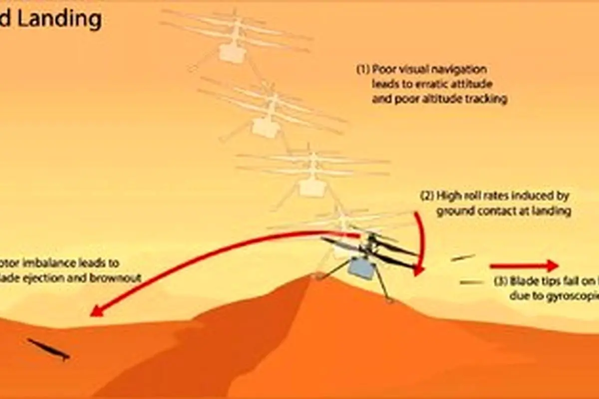 راز سقوط هلی‌کوپتر ناسا در مریخ