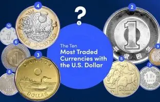 با ۱۰ ارز پرمعامله در برابر دلار آمریکا آشنا شوید + اینفوگرافیک